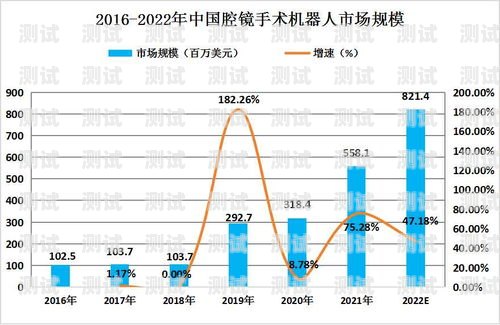 電話機器人應用的現狀與前景電話機器人應用怎么樣設置