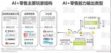 探索金牛 AI 電話機器人——創新營銷模式的引領者金牛ai電話機器人營銷模式分析