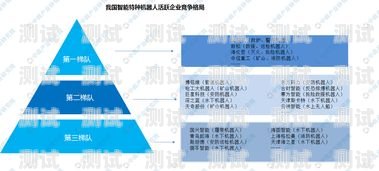 陜西電話機器人市場競爭格局分析西安電話機器人