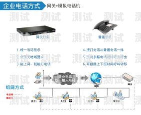 樂山電話機器人外呼系統，提高效率的創新解決方案樂山電話機器人外呼系統維修