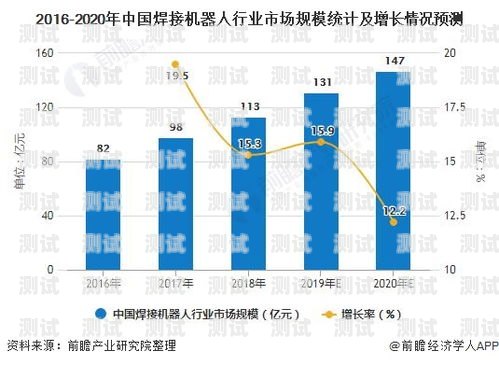 電話機(jī)器人的發(fā)展趨勢(shì)電話機(jī)器人的發(fā)展趨勢(shì)是什么