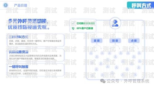商丘防封號電話機器人廠家——打造可靠通信解決方案防封電話系統