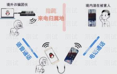 聯通電話機器人來電，科技與服務的融合聯通電話機器人來電怎么設置