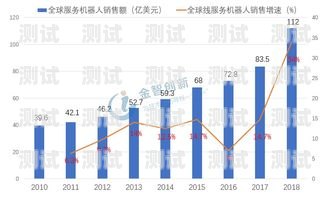 電話機器人架構組成部分電話機器人架構組成部分有哪些