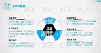 電話機器人的廣泛應用與價值電話機器人做什么用的