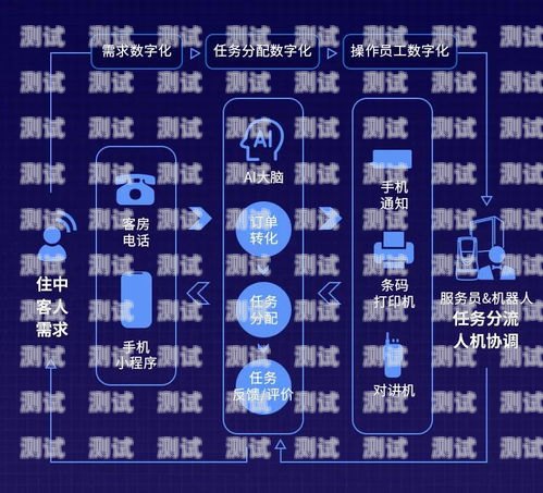 青羊 ai 電話機器人廠家——為您提供高效智能的客戶服務解決方案青羊ai電話機器人廠家在哪里