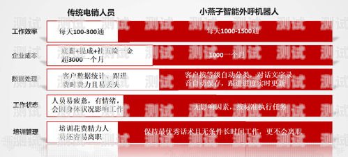 青羊 ai 電話機器人廠家——為您提供高效智能的客戶服務解決方案青羊ai電話機器人廠家在哪里