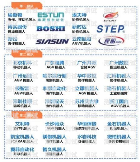 電話機(jī)器人的起源與發(fā)展電話機(jī)器人是由誰(shuí)提出的呢