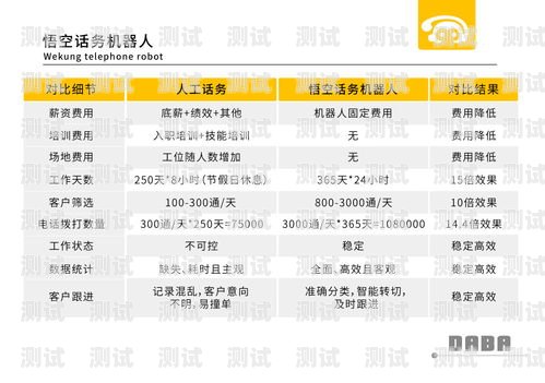 AI 電話機器人系統開發，創新與挑戰ai電話機器人系統開發流程