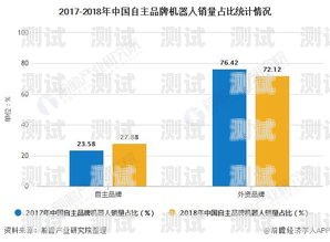 電話機器人，未來的趨勢與展望電話機器人未來走勢圖片分析