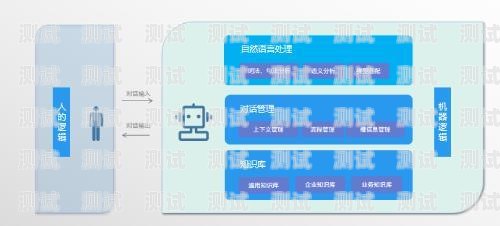 天津電話機器人系統怎么選天津電話機器人系統怎么選號碼