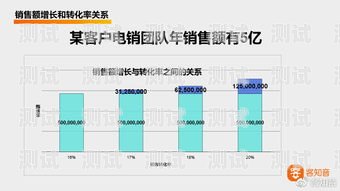 智能外呼電話機器人在稅務領域的應用與挑戰外呼機器人 撥打企業電話 效果怎樣