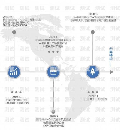 菏澤 AI 智能電話機器人原理及應用智能ai電話機器人怎么用