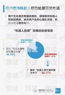 金牛 AI 電話機器人收費標準詳解金牛ai電話機器人收費標準是什么