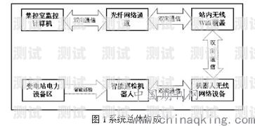 AI 接聽電話機器人的工作原理及應用ai接聽電話機器人原理圖