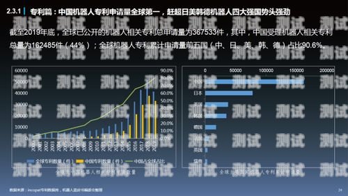麥達數字電話機器人，未來客服的新趨勢麥達數字電話機器人怎么用