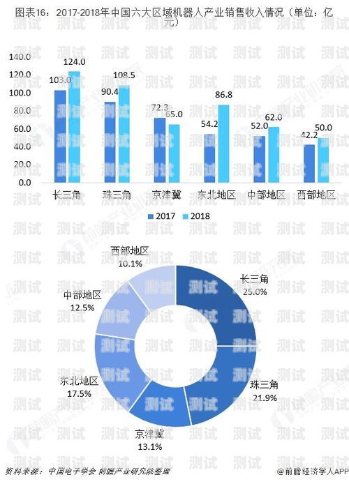 電話機器人——銷售利潤率的新引擎電話機器人銷售利潤率多少