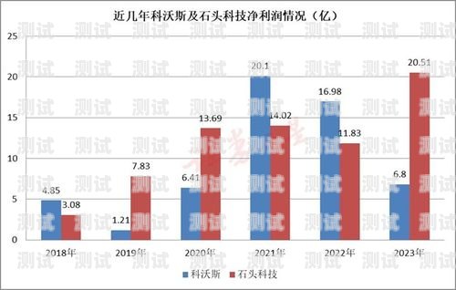 電話機器人——銷售利潤率的新引擎電話機器人銷售利潤率多少