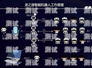 寧德人工智能電話機器人——智能客服的新時代寧德人工智能電話機器人招聘
