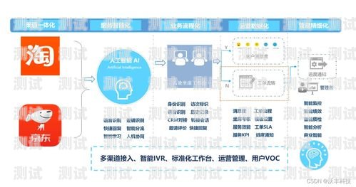 盤州電話機器人，更專業，更高效的客戶服務解決方案機器人電話多少錢