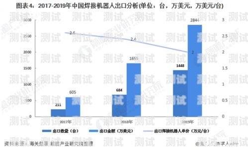電話機(jī)器人的發(fā)展歷程與未來趨勢(shì)電話機(jī)器人什么時(shí)候開始使用