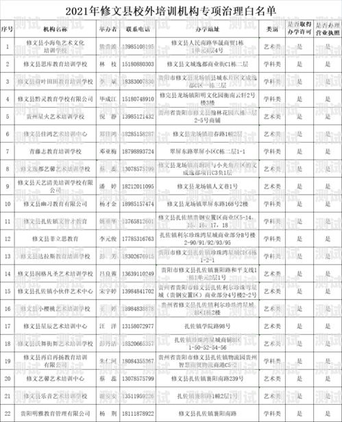 探索昌江縣電話機器人培訓機構(gòu)的奧秘昌江縣電話機器人培訓機構(gòu)有哪些