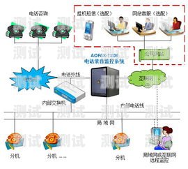 長沙電話機器人免費系統搭建指南長沙電話機器人價格