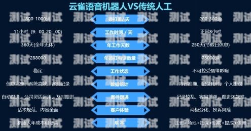 蘇州 AI 電話機(jī)器人呼叫中心，提升客戶體驗(yàn)的創(chuàng)新力量蘇州ai電話機(jī)器人呼叫中心在哪里