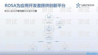 電話機(jī)器人系統(tǒng)開發(fā)教程電話機(jī)器人系統(tǒng)開發(fā)教程圖解
