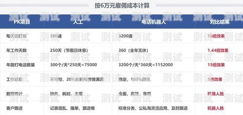 接電話機器人，科技助力客服行業的新變革什么叫接電話機器人呢