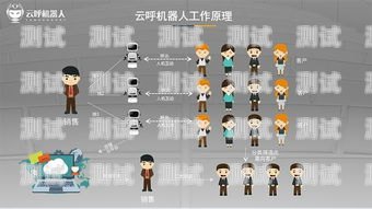 新疆智能呼叫電話機器人排名新疆智能呼叫電話機器人排名前十