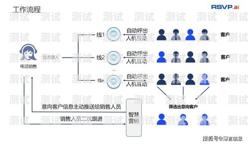 西藏電銷電話機器人的強大功能電銷電話智能機器人