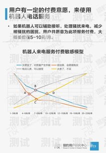 崇州 AI 電話機器人收費標準及優勢崇州ai電話機器人怎么收費的