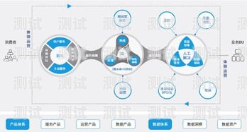 AI 電話機器人系統軟件，未來客戶服務的新趨勢ai電話機器人系統軟件有哪些