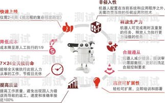 財務 AI 電話機器人——高效獲客的新利器財務ai電話機器人獲客渠道