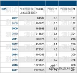 如何選電話機(jī)器人型號參數(shù)如何選電話機(jī)器人型號參數(shù)呢