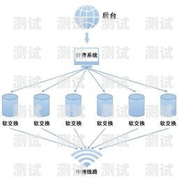 簡(jiǎn)陽(yáng) AI 電話機(jī)器人——助力企業(yè)營(yíng)銷(xiāo)的新利器簡(jiǎn)陽(yáng)ai電話機(jī)器人營(yíng)銷(xiāo)系統(tǒng)招聘