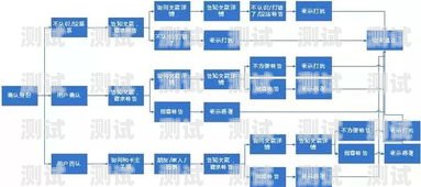佛山云外呼電話機(jī)器人——提升銷售效率的利器外呼機(jī)器人 撥打企業(yè)電話 效果怎樣