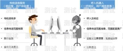鄭州智能電話機器人好用嗎？鄭州智能電話機器人好用嗎知乎