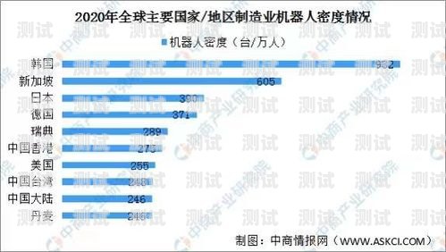 常州電話機器人排名，探尋行業(yè)領(lǐng)先者常州機器人國內(nèi)排行