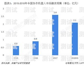 電話機器人趨勢分析方法電話機器人的趨勢分析方法有哪些