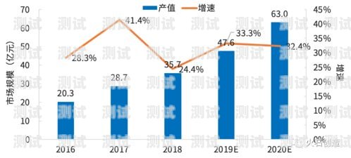 電話機器人趨勢分析方法電話機器人的趨勢分析方法有哪些