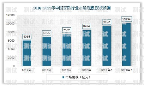 電話機器人趨勢分析方法電話機器人的趨勢分析方法有哪些