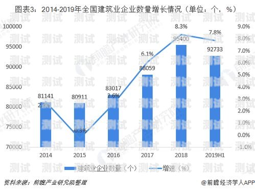 電話機(jī)器人的未來趨勢(shì)與發(fā)展方向電話機(jī)器人的發(fā)展方向是什么