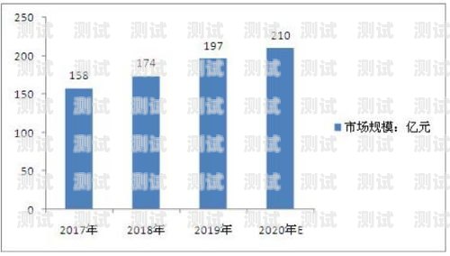 國外電話機器人銷售的現狀與趨勢國外電話機器人銷售現狀分析