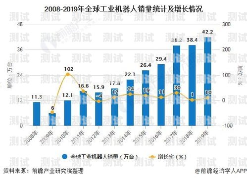 國外電話機器人銷售的現狀與趨勢國外電話機器人銷售現狀分析