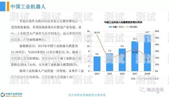 電話機(jī)器人，未來 5 年的發(fā)展趨勢(shì)與機(jī)遇未來5年電話機(jī)器人發(fā)展方向