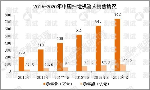 電話機器人，未來 5 年的發展趨勢與機遇未來5年電話機器人發展方向