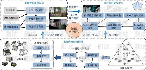 探索銷售電話機(jī)器人的思路與策略銷售電話機(jī)器人思路是什么樣的