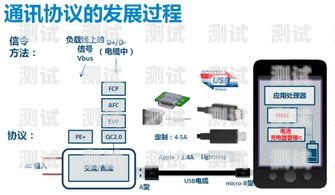 探索 e4a 電話機(jī)器人，未來(lái)通訊的新趨勢(shì)電話機(jī)器人使用教程
